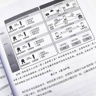 正版自主管理身份:分布式数字身份和可验证凭证:decentralized 9787115599735 亚历克斯·普鲁克夏特人民邮电出版社工业技术 书籍