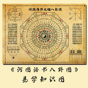 河图洛书太极八卦图周易学入门玄关装饰画办公室风水壁画无框挂画