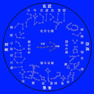 二十八星宿地支节气图易经28星宿方位挂画墙贴古星图象排列装饰画
