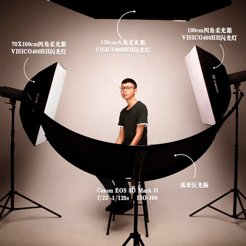 U型摄影反光板打光拍照补光板弧形反光板人像证件眼神光_虎窝淘