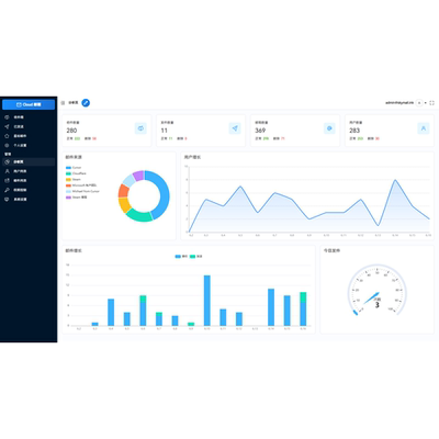 Email邮箱服务系统源码支持邮件TG转发