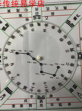 七星二十八宿转盘大六壬转盘四季