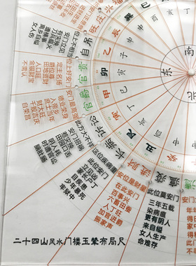 安神方位速查 门楼玉辇经盘 二十四山星神吉盘 阳宅门口后土