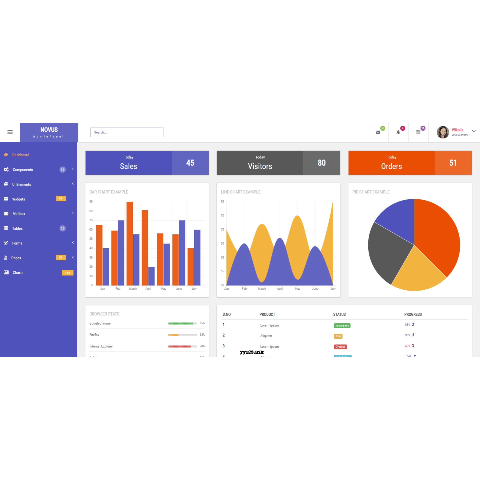 Bootstrap3多功能数据信息后台管理响应式网页模板-Novus 源代码