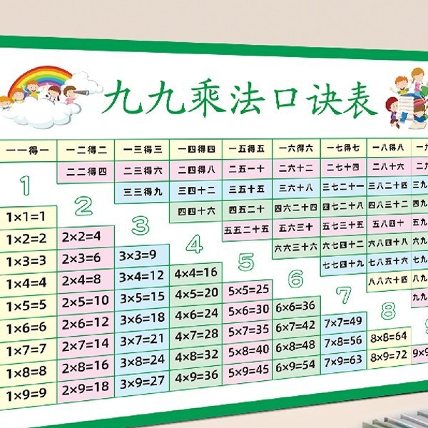 小学九九乘法口诀表二年级大小九九99乘除法表背诵神器挂图墙贴画