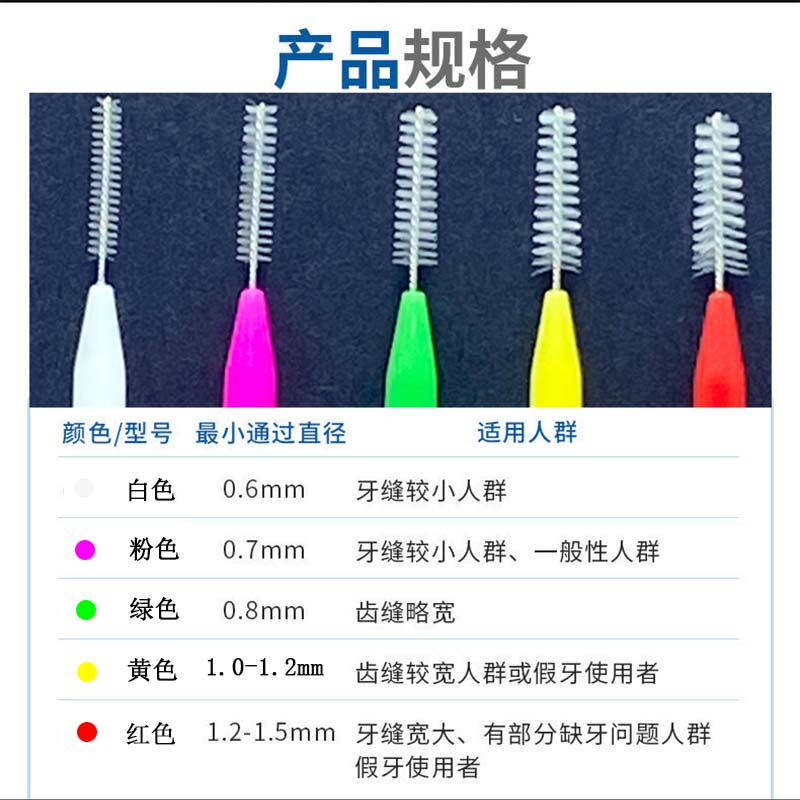 正畸牙缝刷通用多尺寸进口软毛
