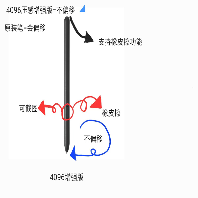 爆款适用文石BOOX办公本触控笔E-Book Pressure StylusPen 4096
