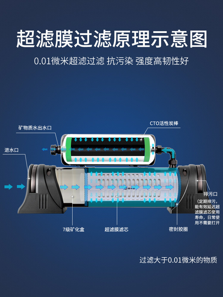 爱华普净水器家用直饮p厨房超滤井水中央净水机不锈钢自来水过滤使用感如何?
