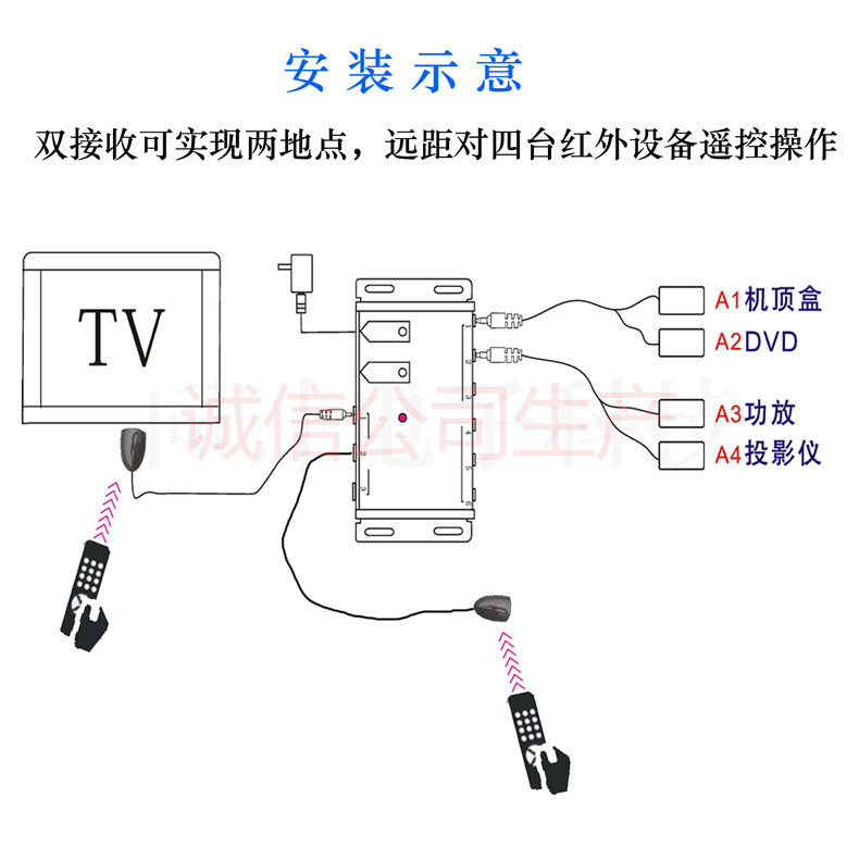 红外线遥控转发器智能家居多台投影集中接收延长器1接收4发射1拖4