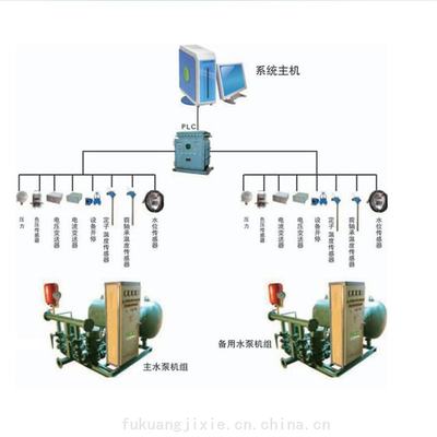 煤矿井下运输设备检测 鸿业 KJ1743/KJ1799/KJ1639 矿用车辆管