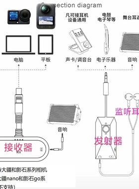 GSY无线声传多机位乐器内录