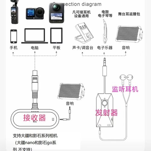 GSY无线声传多机位乐器内录