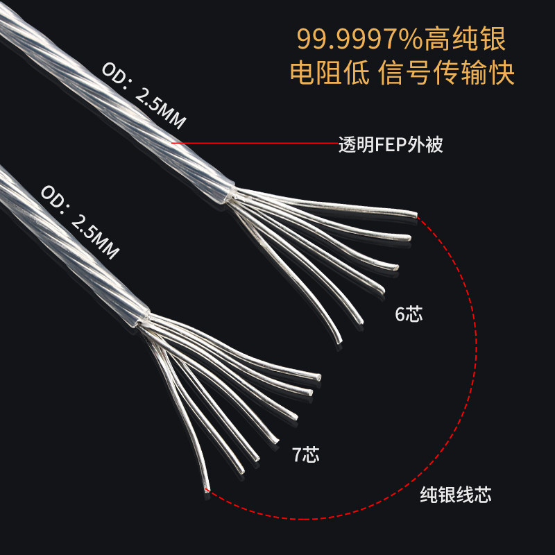 无氧纯银2.5平方电源线 七芯机内线音响频线耳机线过桥线跳线散线