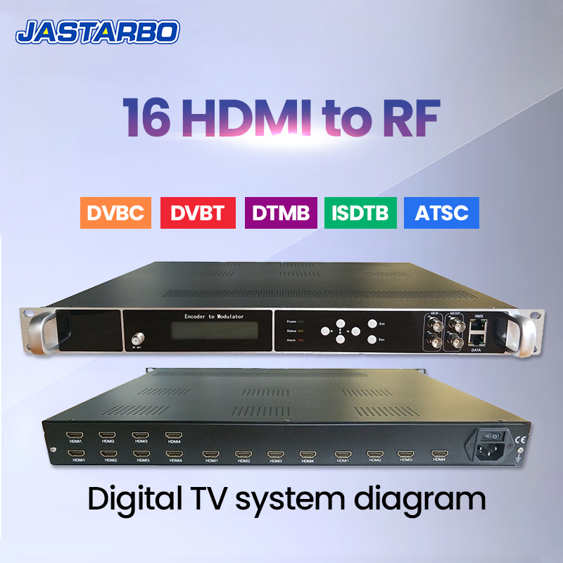 16路 HDMI转RF DTMB IPTV调制器数字高清编码器调制一体电视系统