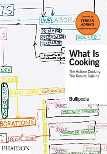 现货 What is Cooking 英文原版 烹饪历史知识百科 图片设定集 进口图书