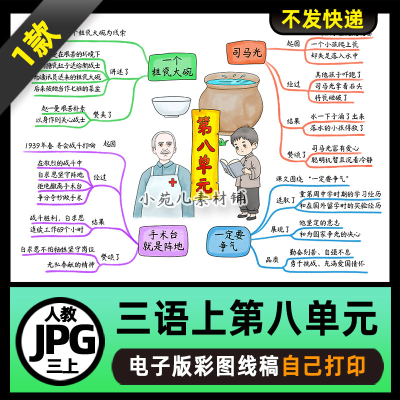 1121人教三年级语文上册第八单元思维导图电子版线稿图片2025,商务/设计服务,设计素材/源文件,淘宝优惠券,粉丝福利购,淘宝优惠卷