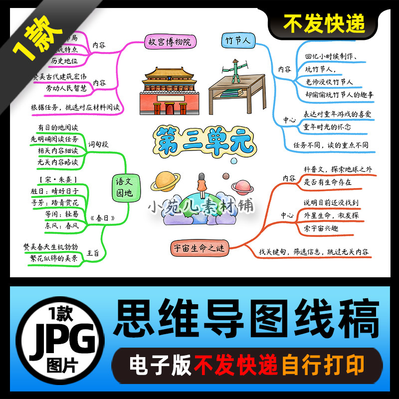 1456【电子版】人教六年级语文上册第三单元思维导图