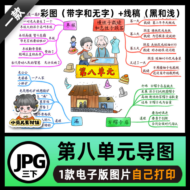 B679三语下第八单元思维导图模板高清线稿电子版图片自己打印