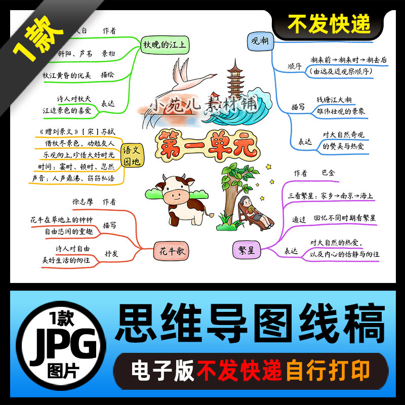 1439【电子版】人教四年级语文上册第一单元思维导图