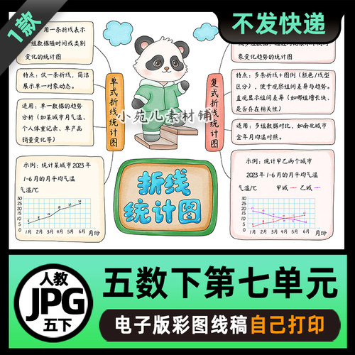 B964人教五年级数学下册第七单元折线统计图电子版思维导图素材