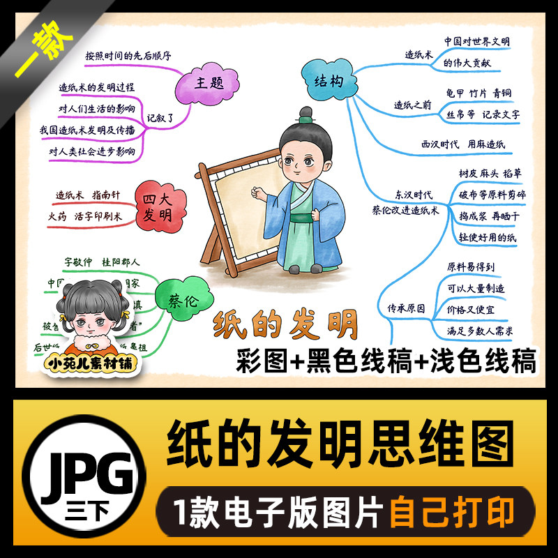 b615三下纸的发明思维导图模板高清线稿电子版图片jpg自己打印