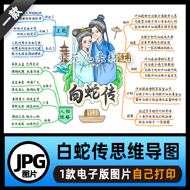 B827中国民间故事白蛇传思维导图电子版线稿图片设计素材自己打印