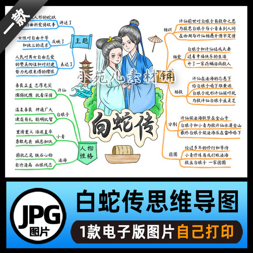 B827中国民间故事白蛇传思维导图电子版线稿图片设计素材自己打印