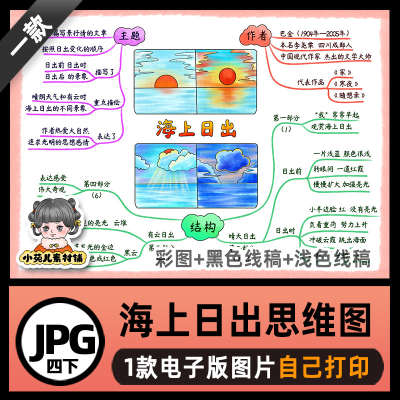 b643四语下海上日出16思维导图模板高清线稿电子版图片自己打印