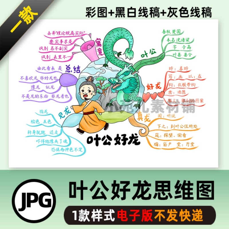 b227中国古代寓言叶公好龙思维导图手抄报读书学生手绘线稿小报
