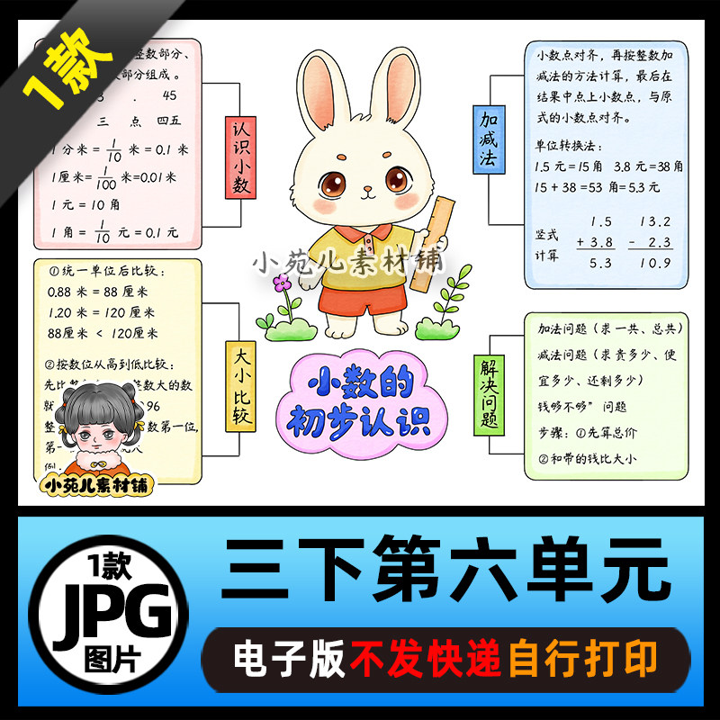1377电子版人教三年级数学下册第六单元小数的初步认识思维导图