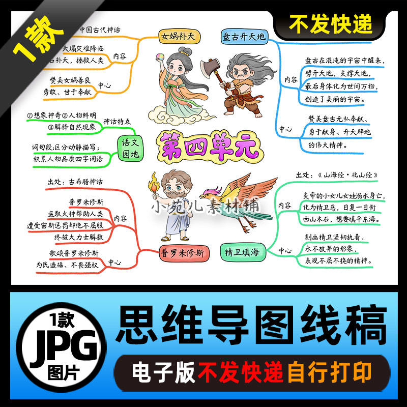 1464【电子版】人教四年级语文上册第四单元思维导图