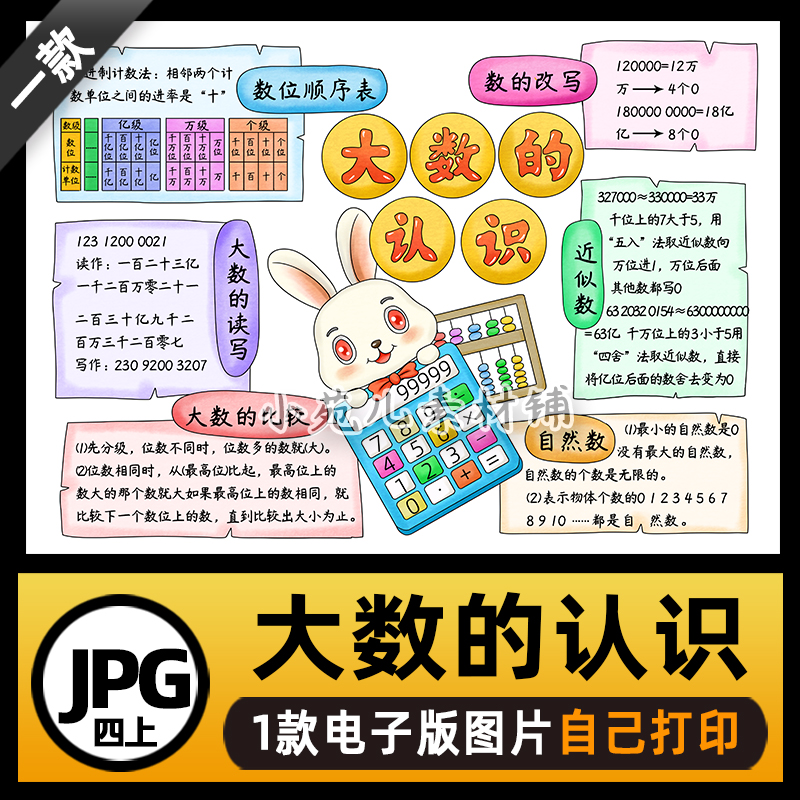 B748四年级数学上册第一单元大数的认识思维导图手抄报电子版图片