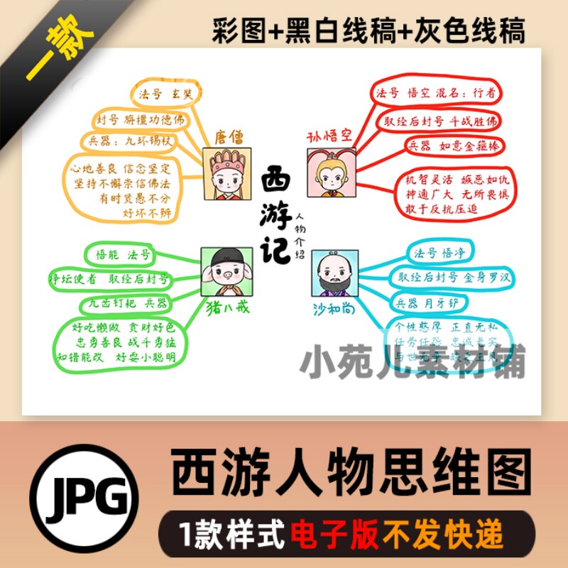 b248西游记取人物介绍图思维导图儿童绘画手抄报名著小报线稿