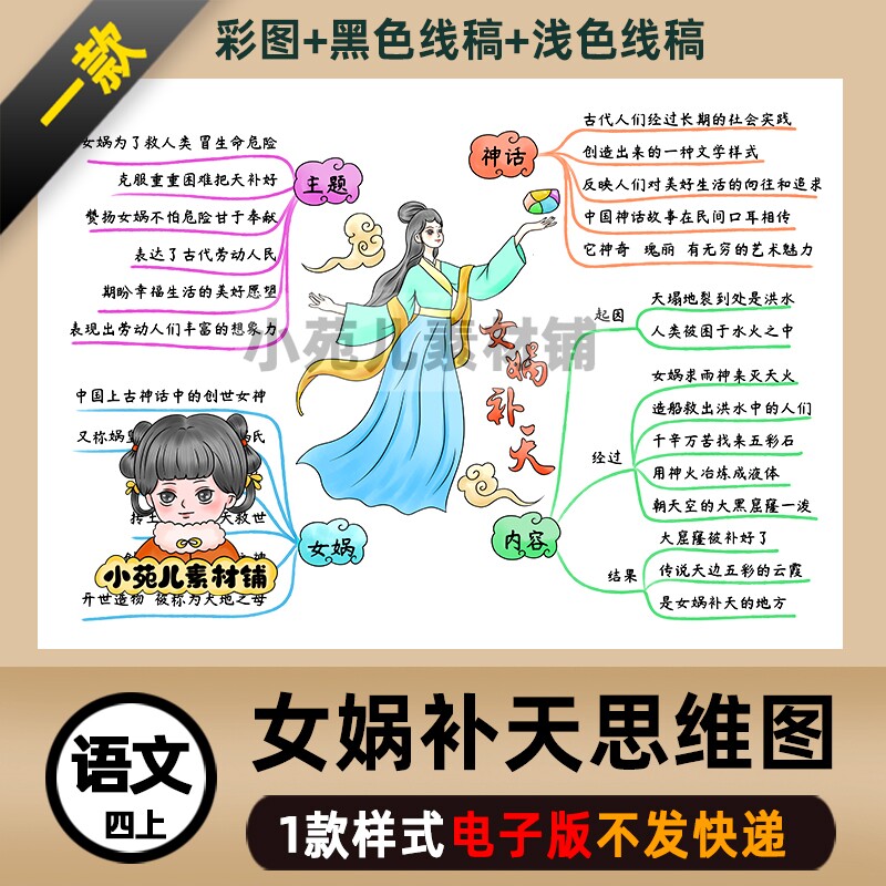 b438四语上《女娲补天》神话故事思维导图电子版自己打印