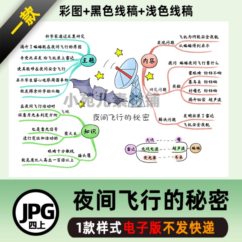 B395四语上《夜间飞行的秘密》思维导图线稿电子图片格式