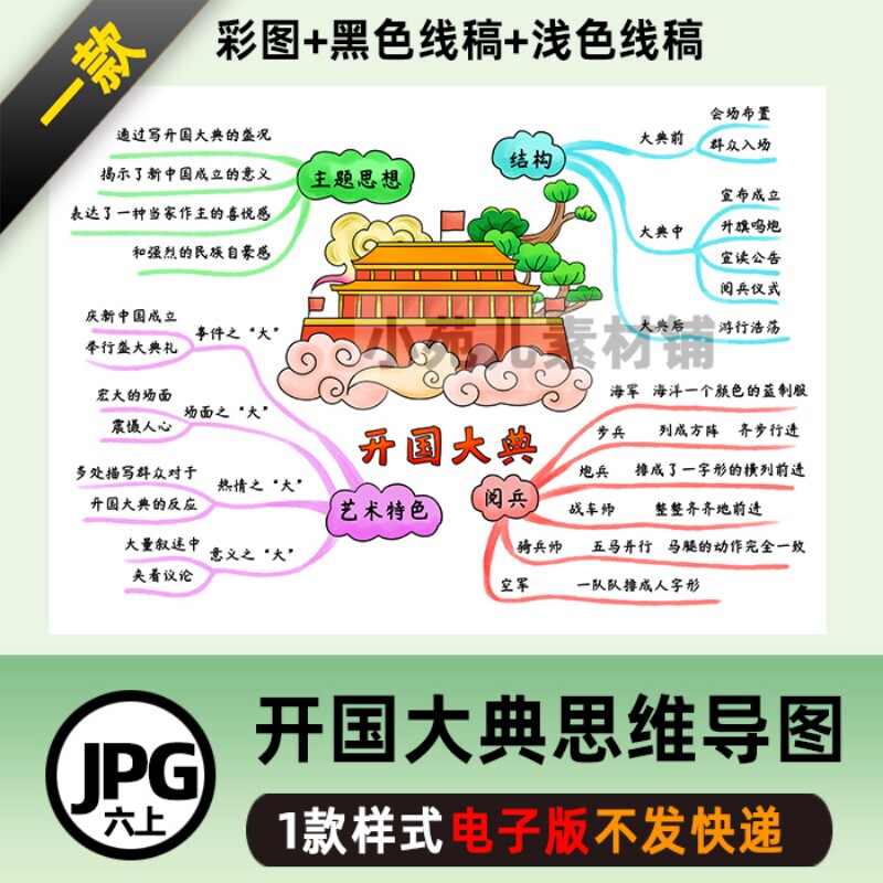 b399六语上《开国大典》思维导图电子版线稿图片格式
