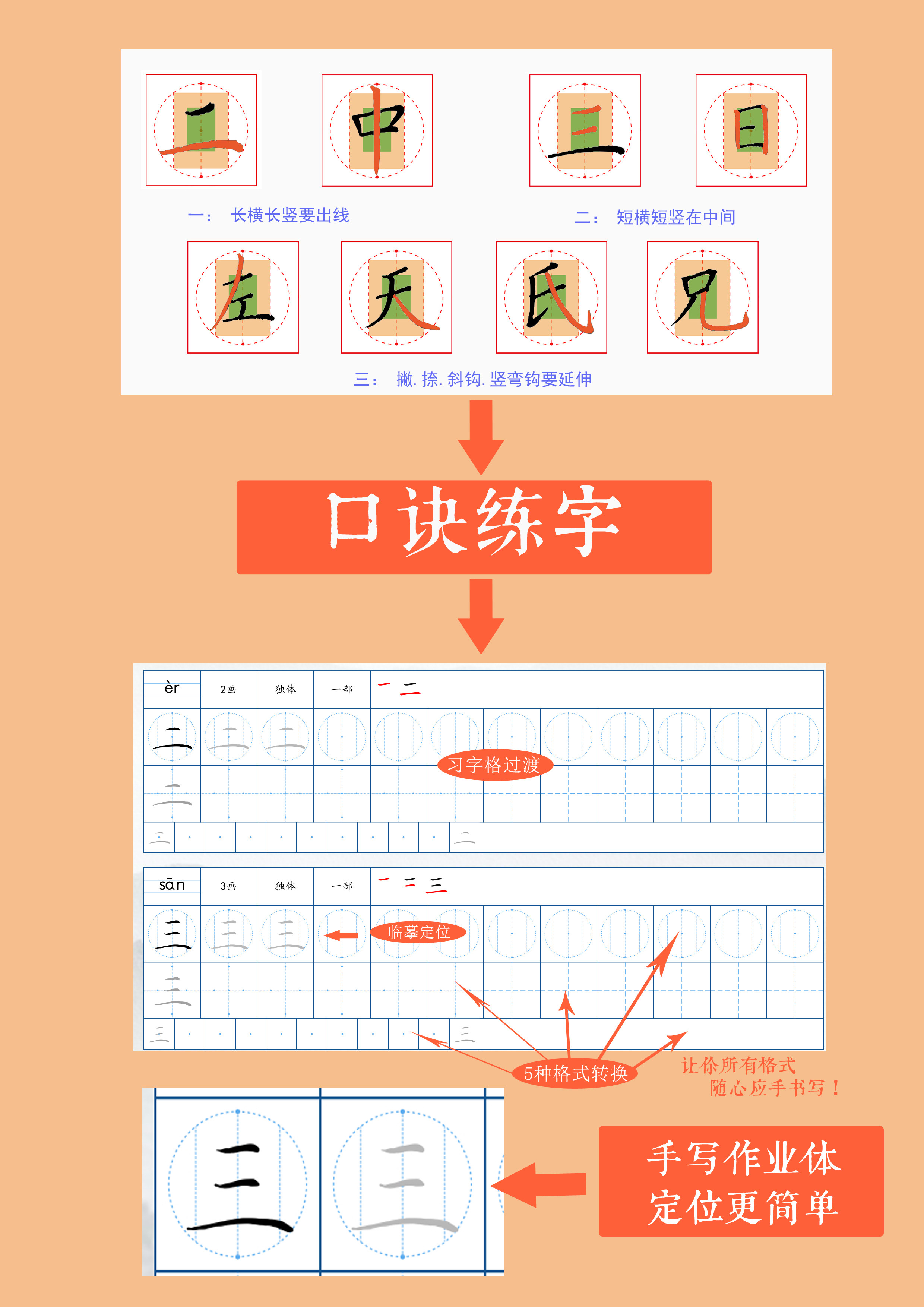 川字格实用快写作业体硬笔练字一二阶段基本笔画偏旁部首电子版