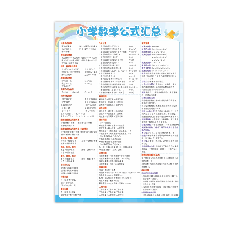 小学一至六年级数学常用公式汇总挂图单位换算常用知识点墙贴纸