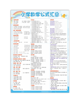 小学一至六年级数学常用公式挂图
