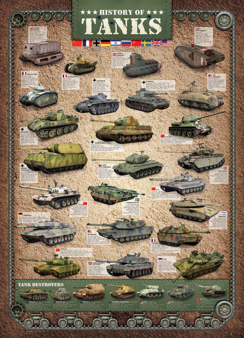 正品包邮 Eurographics欧洲进口益智拼图玩具0381坦克历史1000片