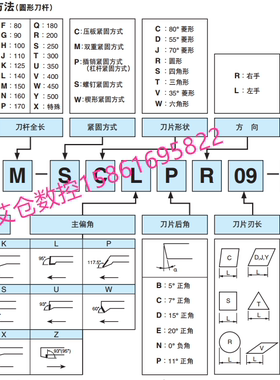 日本京瓷数控刀具大切深刀杆KGHR3225P-5 原装正品 全系列可定货