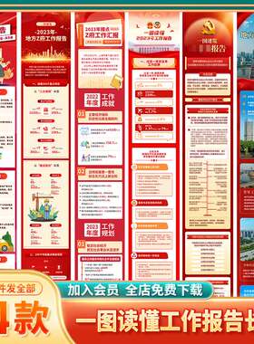 一图读懂工作报告H5长图模版会议热点知识解读朋友圈PSD设计素材