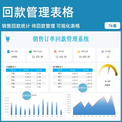客户回款管理欠款跟催汇总统计表