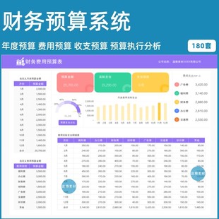 全面预算管理模版系统财务期间费用差异执行分析可视化excel表格
