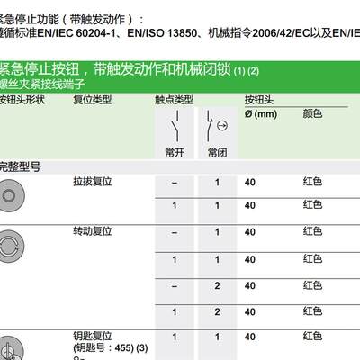 询价 蘑菇头急停按钮 XB4-BS8442 ZB4BS844+ZB4BZ102议价