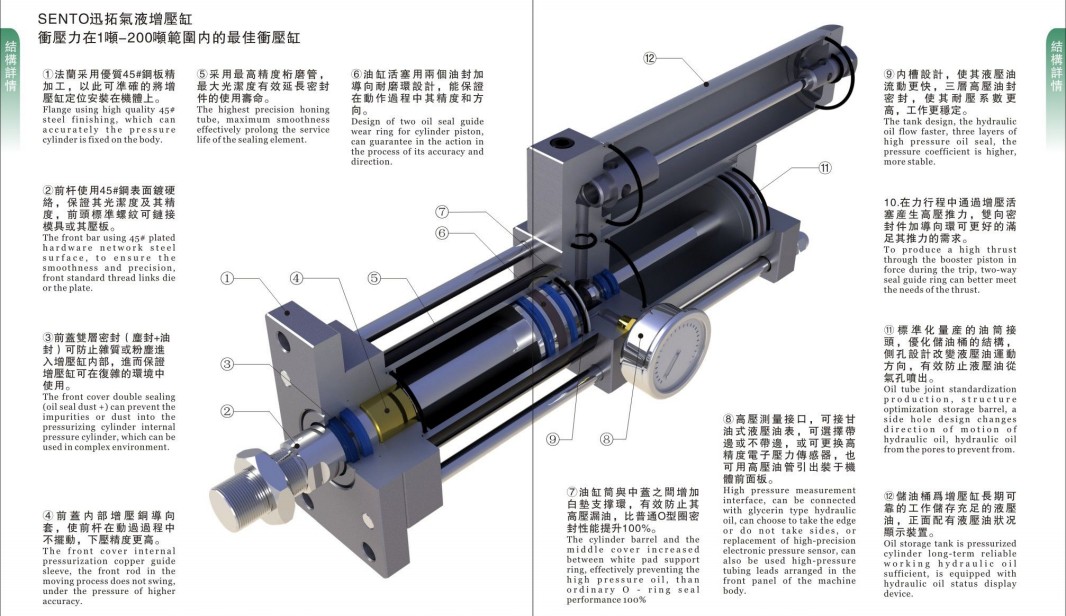 快速增压缸STA63-50-5-1T匡信MPT久力JLCA森拓SENTO通用型CPT1吨