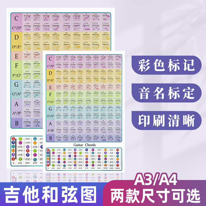 民谣吉他和弦图和弦指法图