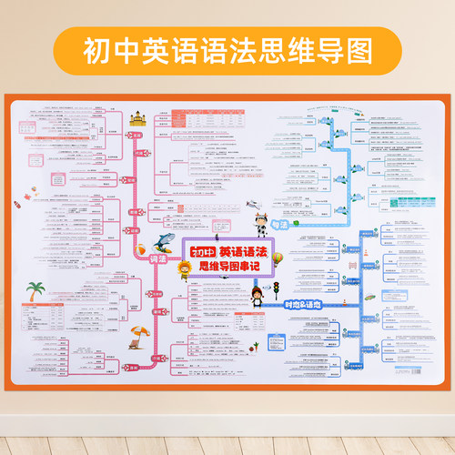 初中英语语法思维导图知识点速记