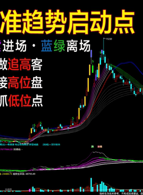 无未来函数通达信指标公式工具炒股股市教程主力选股选强势股趋势