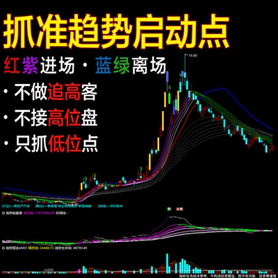 趋势掘金通达信同花顺指标公式